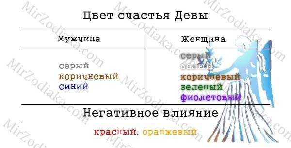 Цветовая гамма по знакам зодиака