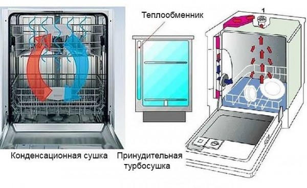 Ремонт посудомоечной машины своими руками