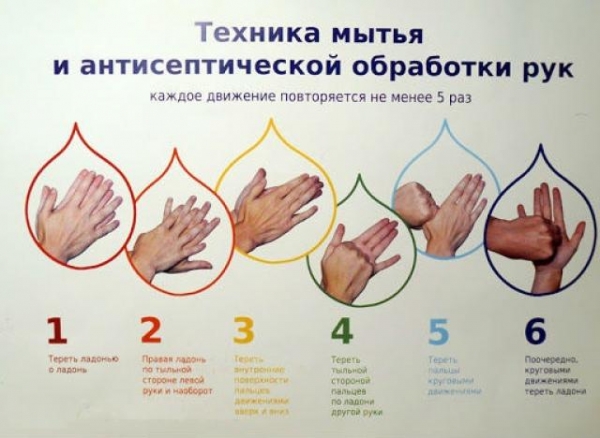 Чем дезинфицировать руки от коронавируса