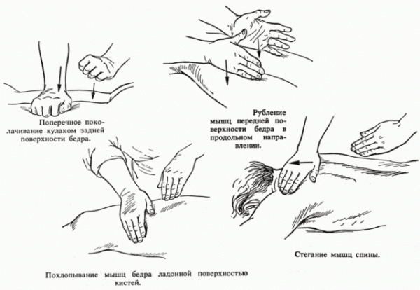 Классический массаж как метод общего укрепления организма человека