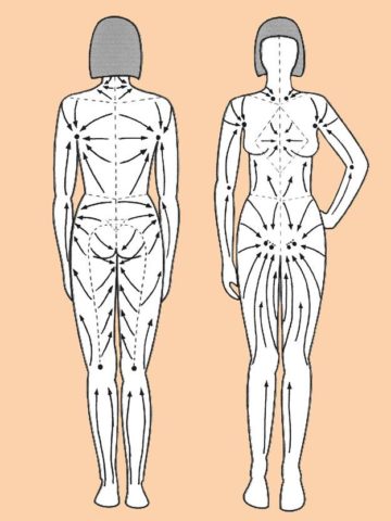 Техника массажа спины и массажные движения для спины