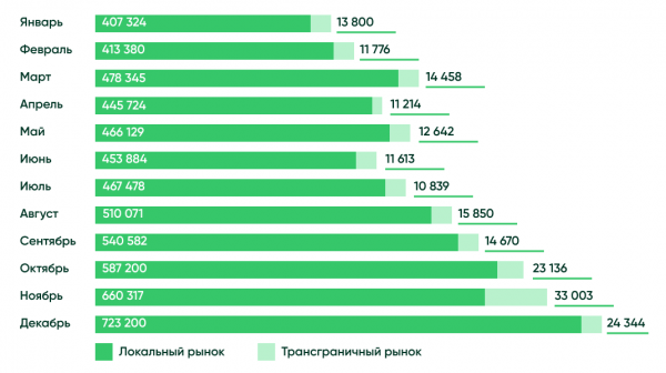 Антидепрессанты, кредиты и очень-очень быстрая доставка. Что происходит на рынке ecom?