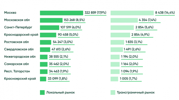 Антидепрессанты, кредиты и очень-очень быстрая доставка. Что происходит на рынке ecom?